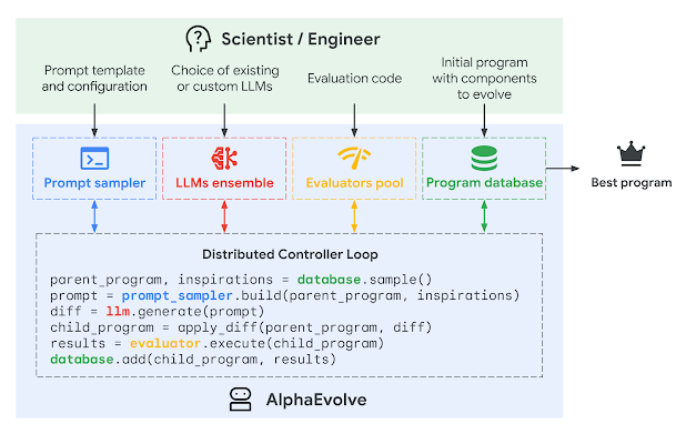 Google Alpha Evolve