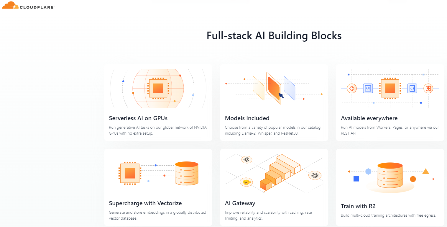 cloudflare AI