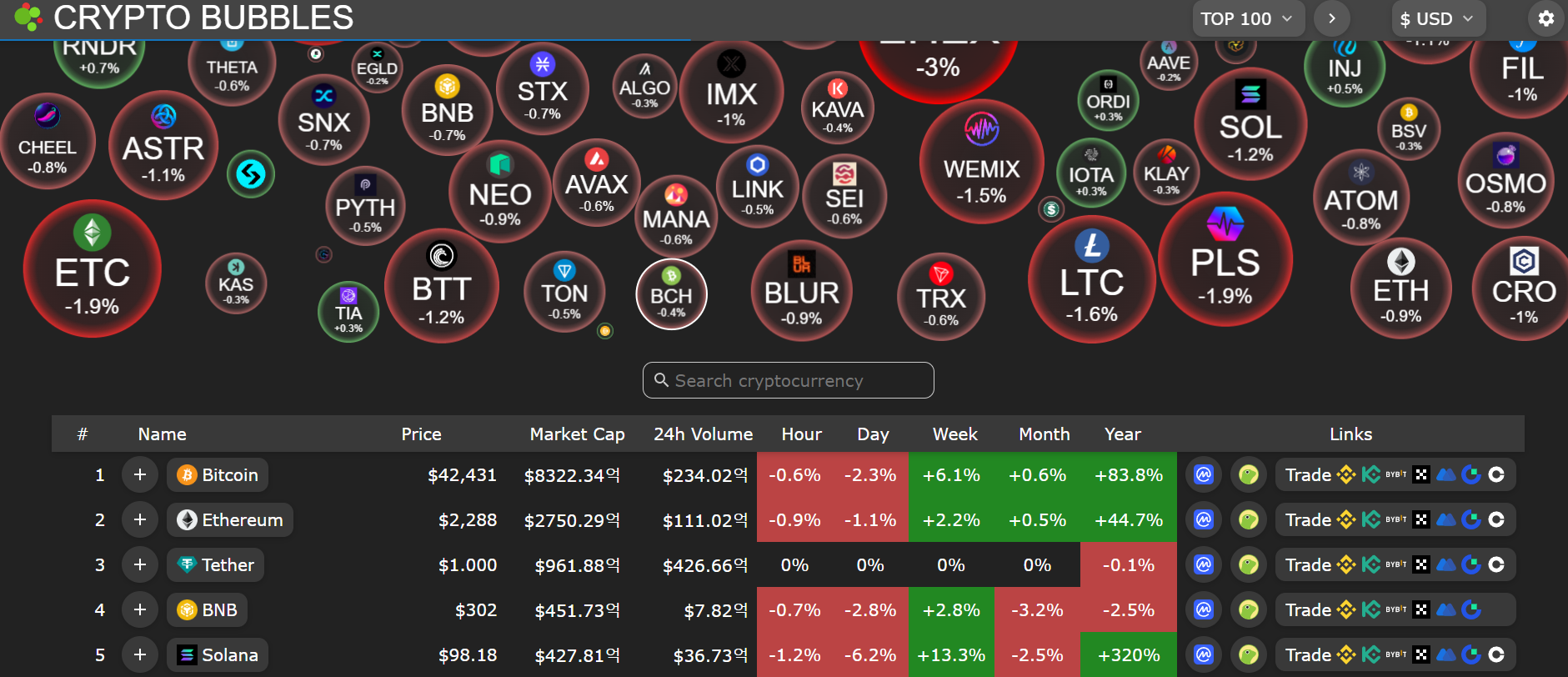 cryptobubbles BitCoin