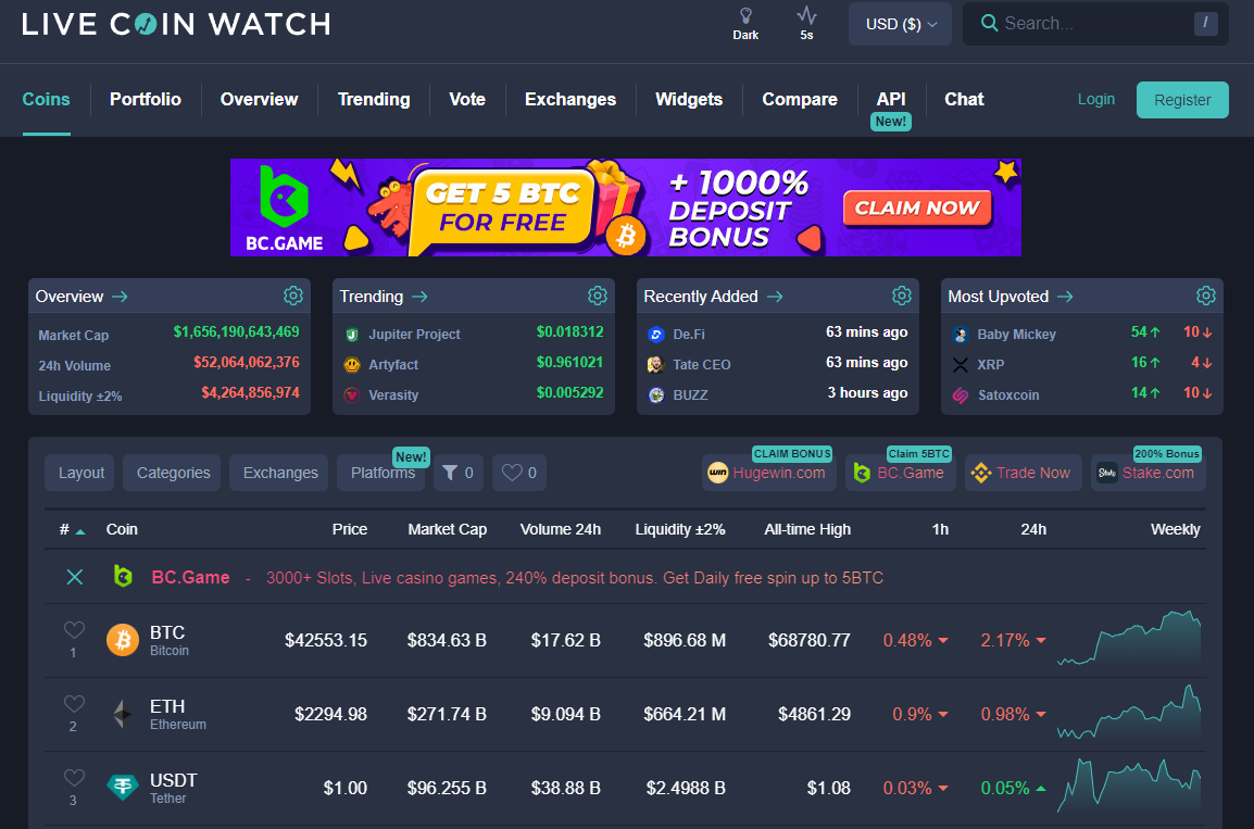 livecoinwatch AI