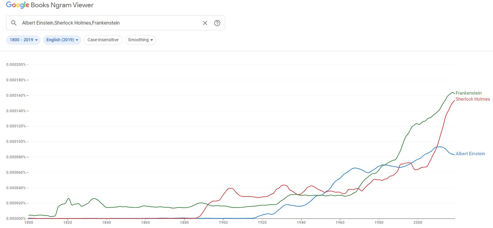 mosaicml ngrams AI